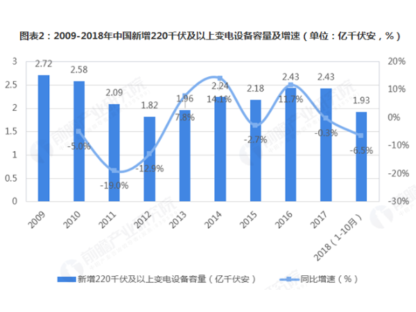 2020年配電自動(dòng)化發(fā)展前景可觀