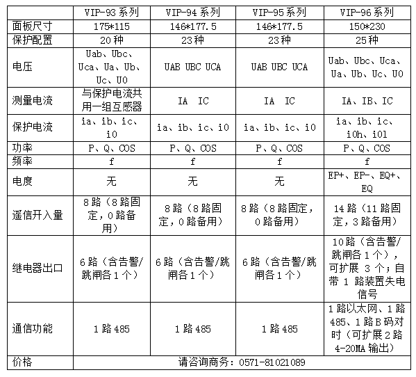 微機保護裝置